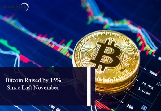 Bitcoin Raised by 15%, Since Last November