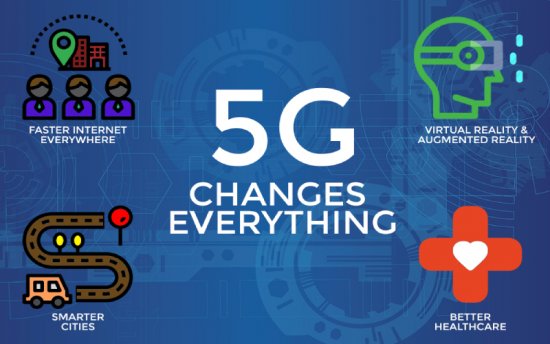 How 5G Technology will Change The World?