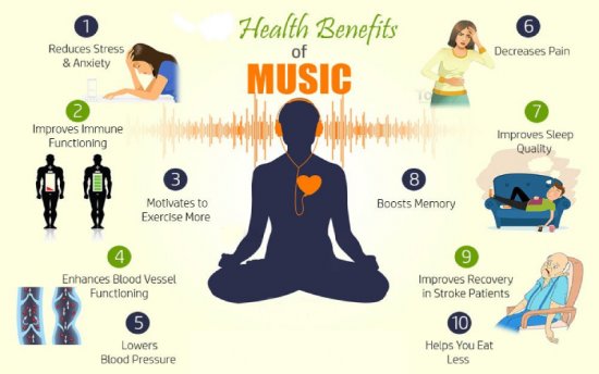 Health Benefits Of Listening To Music: Source Of Distraction