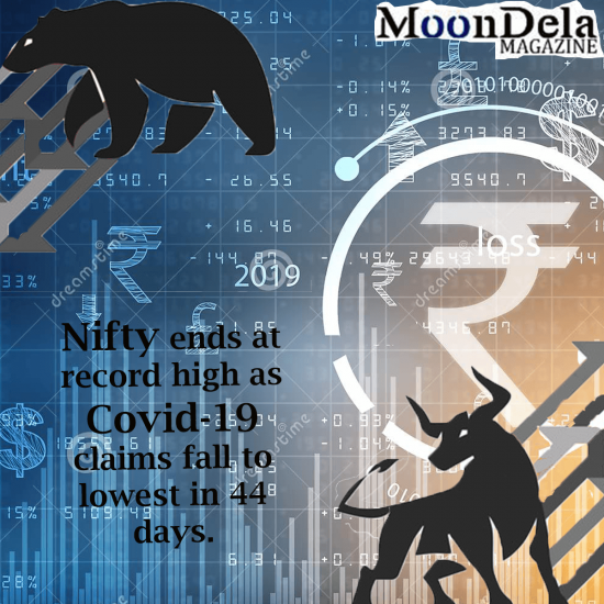 Nifty Ends at Record High as Covid-19 Claims Fall to Lowest in 44 days