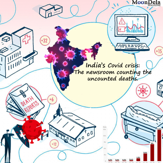 India’s Covid Crisis: The Newsroom Counting the Uncounted Deaths