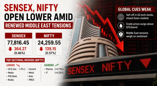 Sensex and Nifty Fall Amid Middle East Tensions