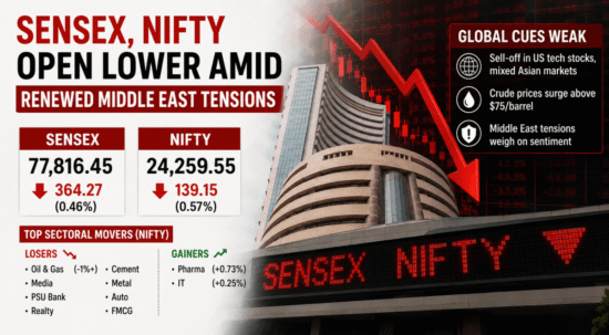 Sensex and Nifty Fall Amid Middle East Tensions